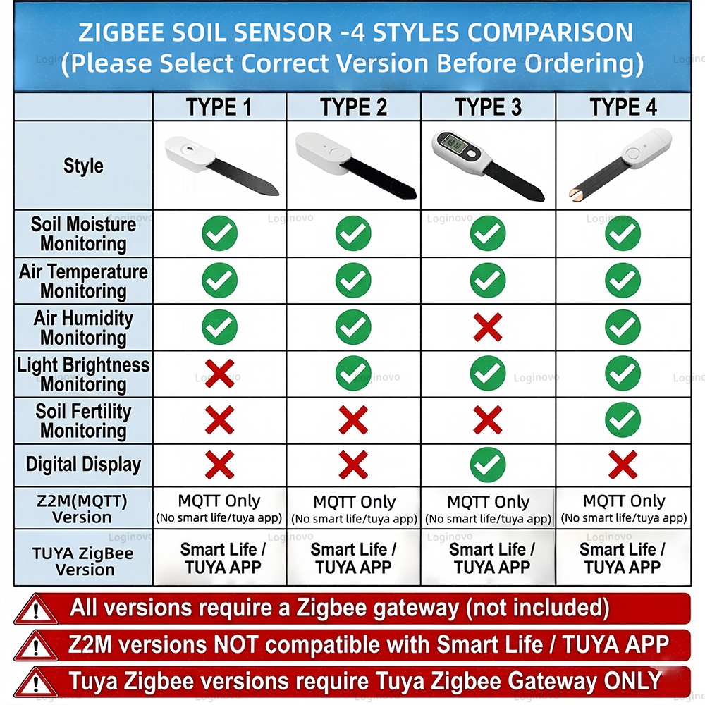 Sensor de Humedad del Suelo Zi - Moisture Meter Plant reseña y precio