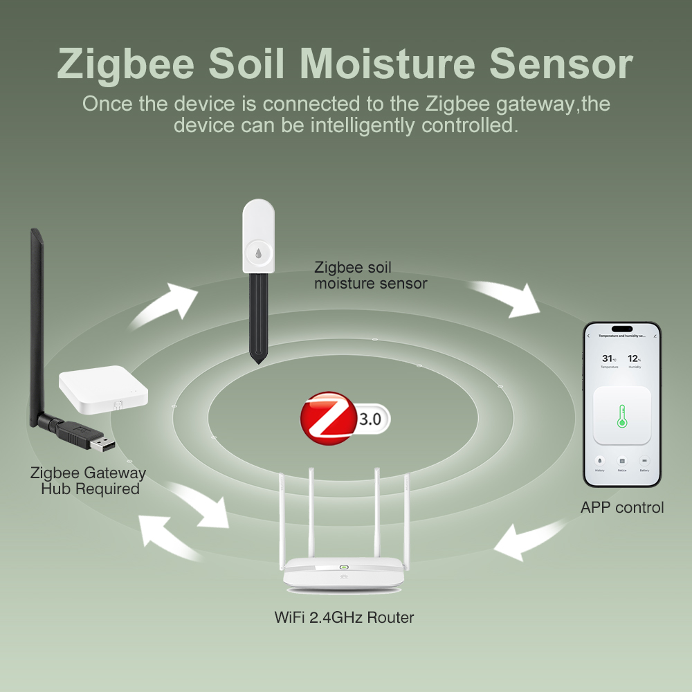 5 piezas de medidor de humedad - Moisture Meter Plant reseña y precio